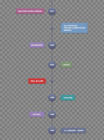 Timeline Adobe Illustrator HD Image Free PNG