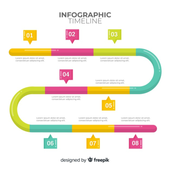 Timeline infographic Timeline infographic
