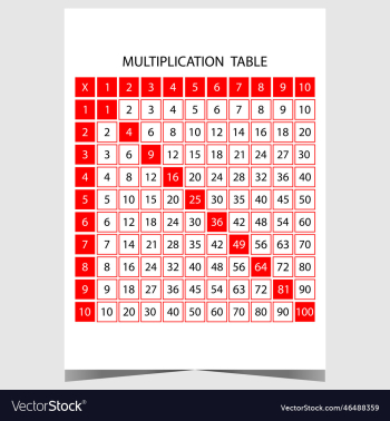 times table for multiplication operations times table for multiplication operations
