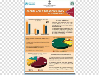 Tobacco control World Health Organization Tobacco smoking World No Tobacco Day, betel nuts transparent background PNG clipart