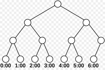 Top-nodes algorithm Calendar Binary tree Forward algorithm - binary tree 
