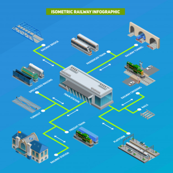 Train station infographic Train station infographic