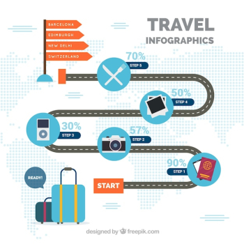 Travel infographic with five steps