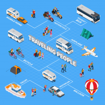Traveling people isometric flowchart Free Vector Traveling people isometric flowchart Free Vector