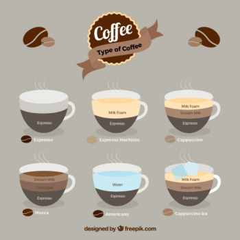 Type of coffee Type of coffee