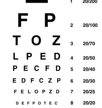 Understanding the Eye Chart | Gould Vision Understanding the Eye Chart | Gould Vision
