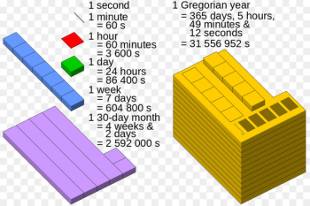 Unit of time Minute Second Unit of measurement Hour - Unit of time Minute Second Unit of measurement Hour -