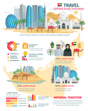 United arab emirates travel infographic United arab emirates travel infographic