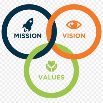 Vision statement Mission statement Value Business Company - .vision 