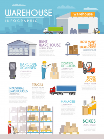 Warehouse infographics set Warehouse infographics set
