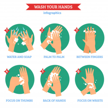 Washing hands flat icons set Free Vector Washing hands flat icons set Free Vector