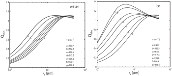Water and ice absorption efficiency Q abs as a function of cloud ...