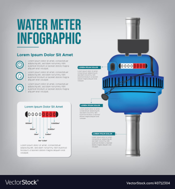 water meter infographic water meter infographic
