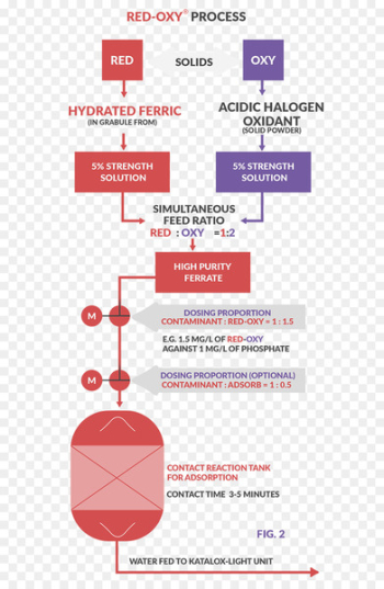 Water Treatment, Wastewater Treatment, Ferratevi, Text, Line PNG