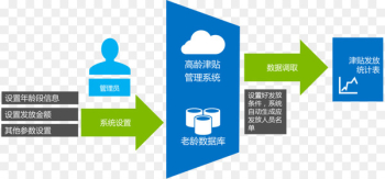 Welfare Organization Information technology Old age - dietas Welfare Organization Information technology Old age - dietas