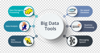 What is Big Data? | Big Data Definition | V's of Big Data | Edureka