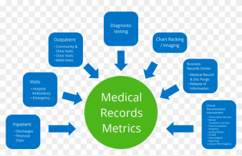 Why Implement Healthcare Information Management Medical - Health Information Management Why Implement Healthcare Information Management Medical - Health Information Management