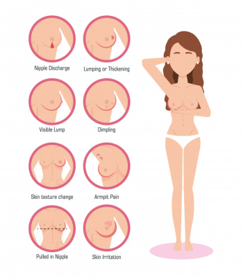 Woman figure with breast cancer Free Vector Woman figure with breast cancer Free Vector
