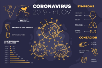 Wuhan coronavirus 2019 updates Free Vector
