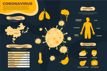 Wuhan coronavirus symptoms and prevention Free Vector Wuhan coronavirus symptoms and prevention Free Vector