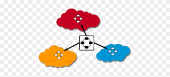 You Must Signup In Advance To Attend This Workshop - Multi Cloud You Must Signup In Advance To Attend This Workshop - Multi Cloud