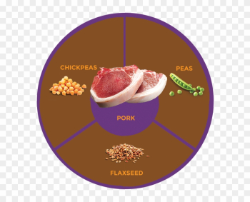 Zignature Limited Ingredient Whitefish Dry Dog Food - Zignature Dog Food Pork Zignature Limited Ingredient Whitefish Dry Dog Food - Zignature Dog Food Pork