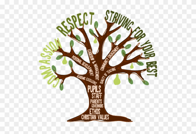 Free: Aldermaston Tree - Values Tree Ks2 - nohat.cc