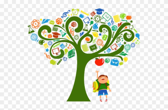 At Sunrise Kids Early Education And Care We Appreciate - Multiple Intelligences Tree