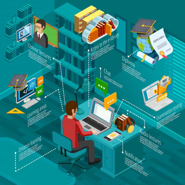 E-learning infographic set