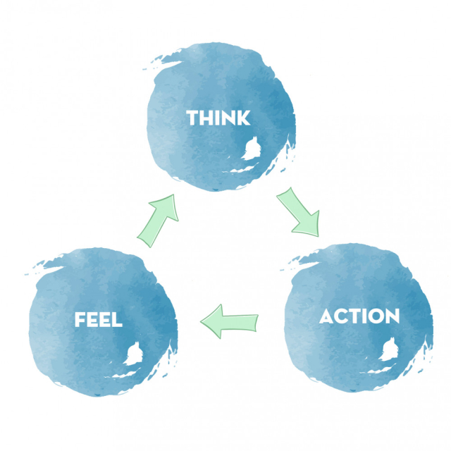 Feel think action