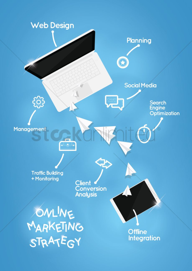 Online marketing strategy poster