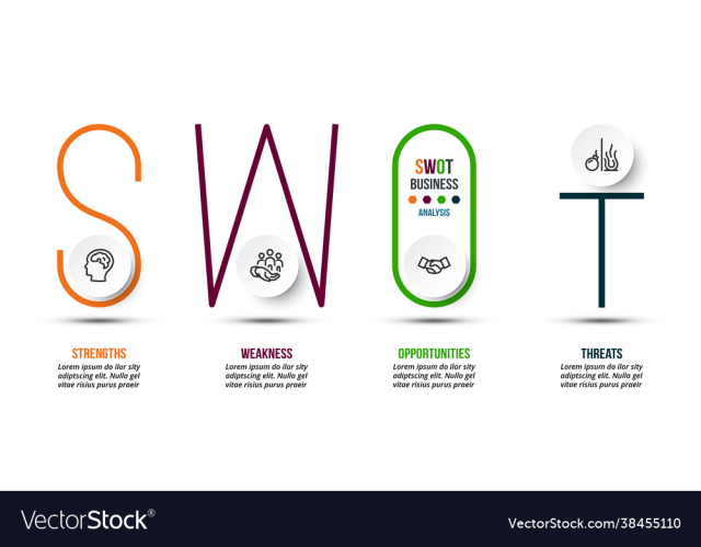 swot analysis business or marketing infographic