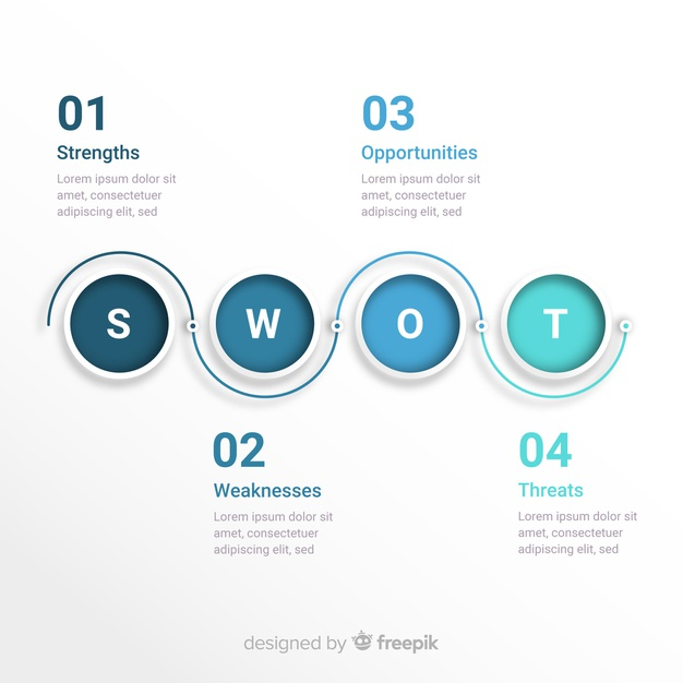 Swot graphic Free Vector