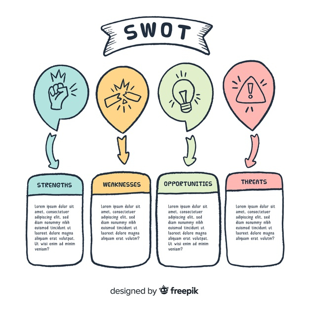 Swot graphic. strengths, weaknesses, opportunities and threats analysis. Free Vector